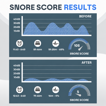 Snoozer™ Sleep Guard Pro